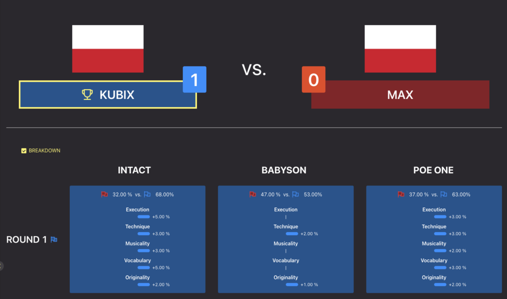 Gorzów Funkowo 2023 - Category: B-Boys 12-15 - Knockout - Kubix vs Max