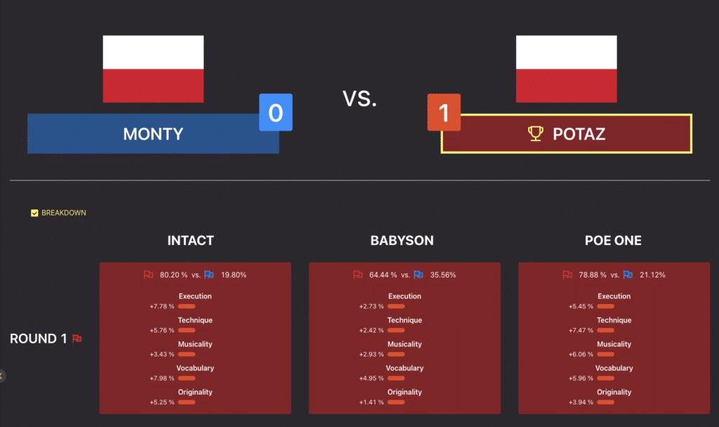 Gorzów Funkowo 2023 - Category: B-Boys 12-15 - Knockout - Monty vs Potaz