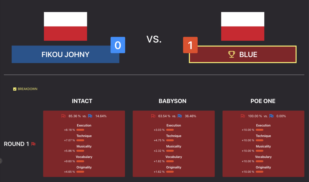 Gorzów Funkowo 2023 – Category: B-Boys 6-11 – Knockout - Fikou Johny vs Blue