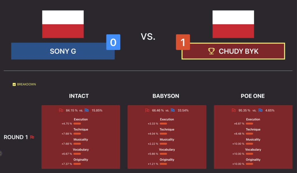 Gorzów Funkowo 2023 – Category: B-Boys 6-11 – Knockout - Sony G vs Chudy Byk
