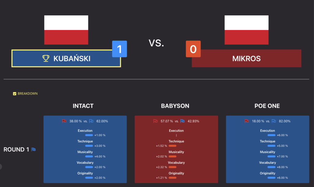 Gorzów Funkowo 2023 – Category: B-Boys 6-11 – Knockout - Kubański vs Mikros