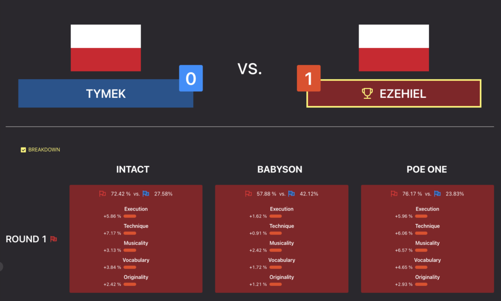 Gorzów Funkowo 2023 – Category: B-Boys 6-11 – Knockout - Tymek vs Ezehiel