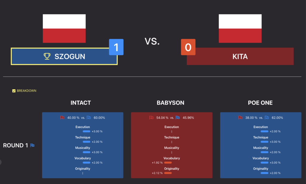 Gorzów Funkowo 2023 – Category: B-Boys 6-11 – Knockout - Sogun vs Kita