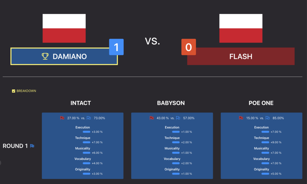 Gorzów Funkowo 2023 – Category: B-Boys 6-11 – Knockout - Damiano vs Flash