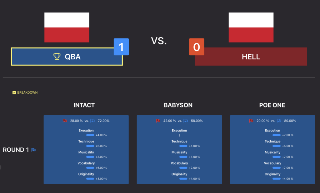 Gorzów Funkowo 2023 – Category: B-Boys 6-11 – Knockout - Qba vs Hell