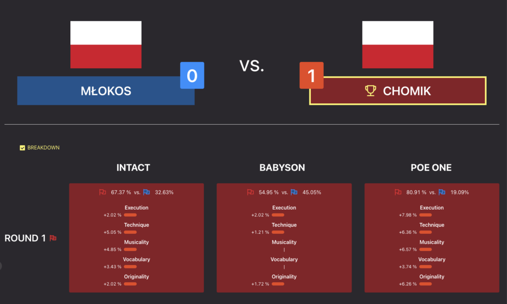 Gorzów Funkowo 2023 – Category: B-Boys 6-11 – Knockout - Młokos vs Chomik