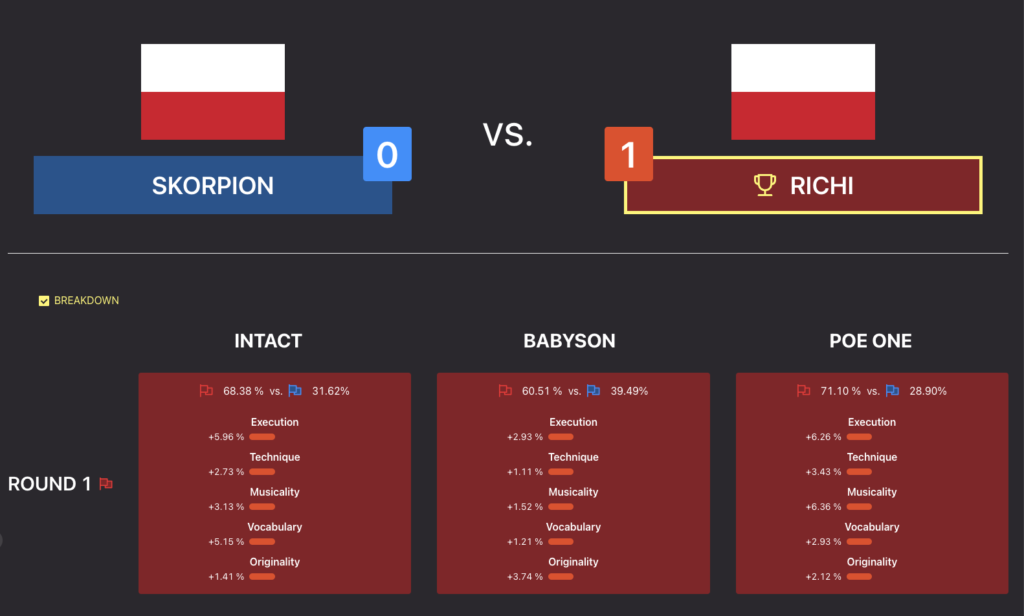 Gorzów Funkowo 2023 – Category: B-Boys 6-11 – Knockout - Skorpion vs Richi