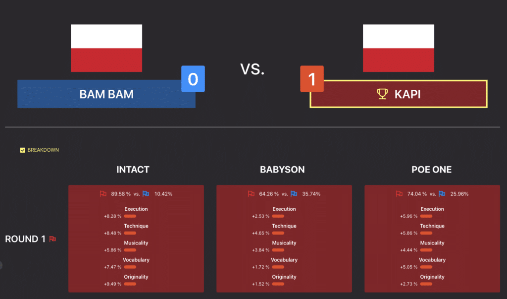 Gorzów Funkowo 2023 - Category: B-Boys 12-15 - Knockout - Bam Bam vs Kapi