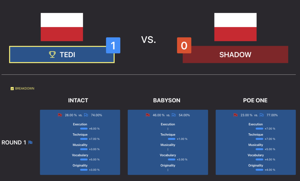 Gorzów Funkowo 2023 – Category: B-Boys 6-11 – Knockout - Tedi vs Shadow