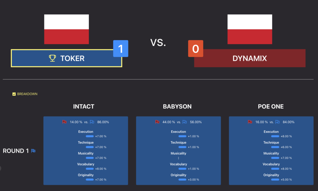 Gorzów Funkowo 2023 – Category: B-Boys 6-11 – Knockout - Toker vs Dynamix