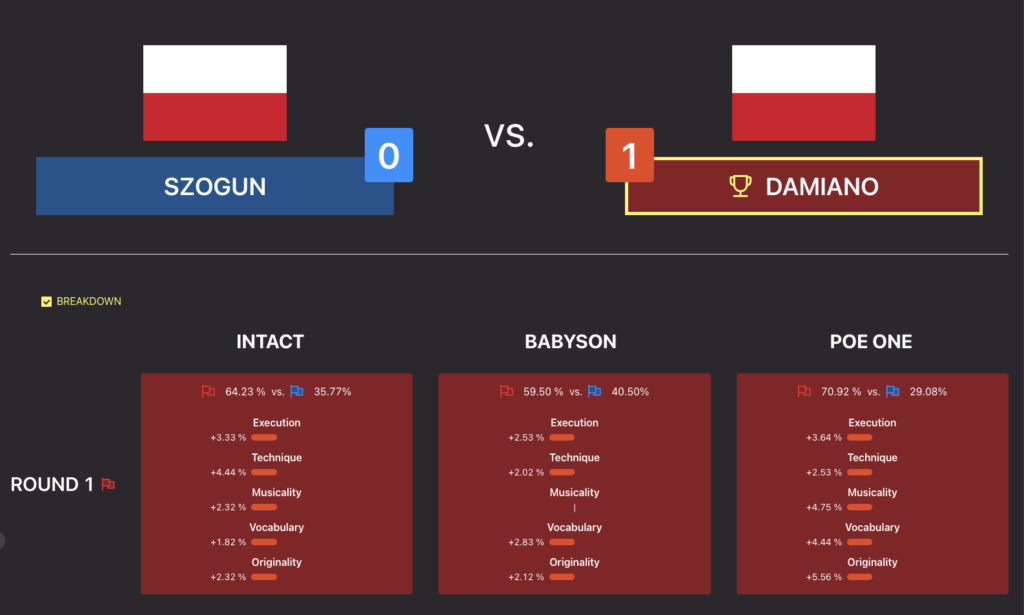 Gorzów Funkowo 2023 – Category: B-Boys 6-11 – Knockout - Shogun vs Damiano