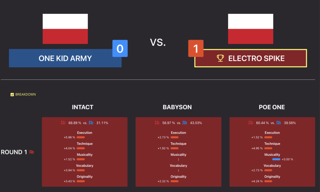Gorzów Funkowo 2023 – Category: B-Boys 6-11 – Knockout - One Kid Army vs Electro Spike
