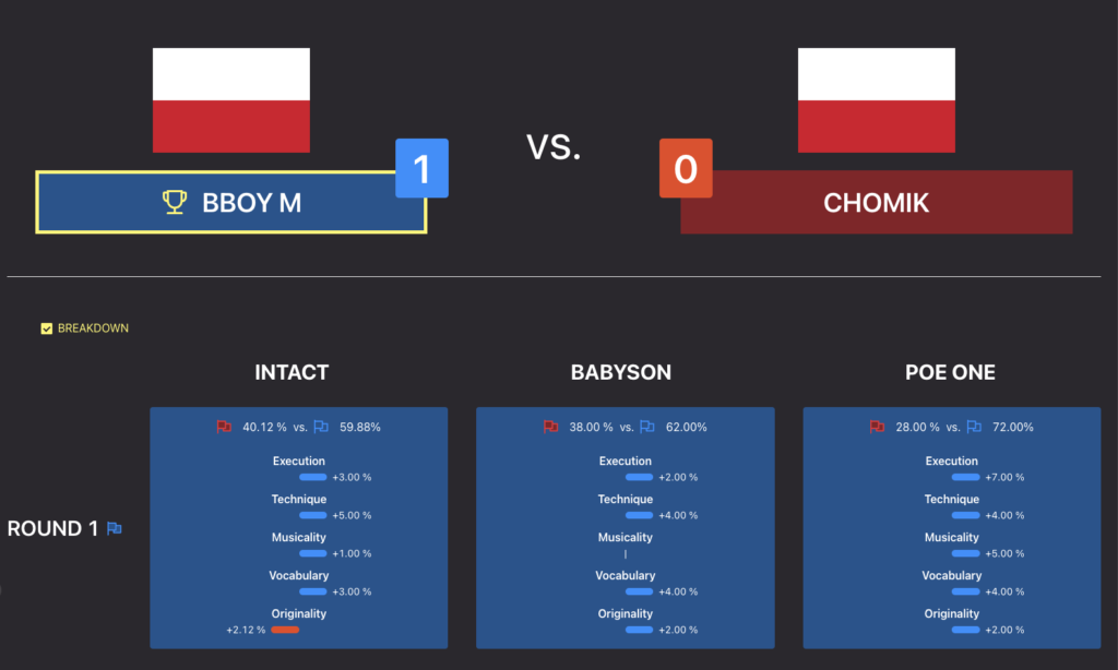 Gorzów Funkowo 2023 – Category: B-Boys 6-11 – Knockout - M vs Chomik