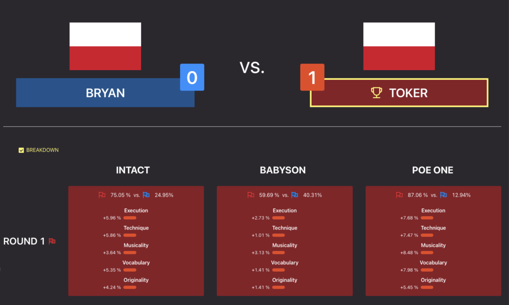 Gorzów Funkowo 2023 – Category: B-Boys 6-11 – Knockout - Bryan vs Toker