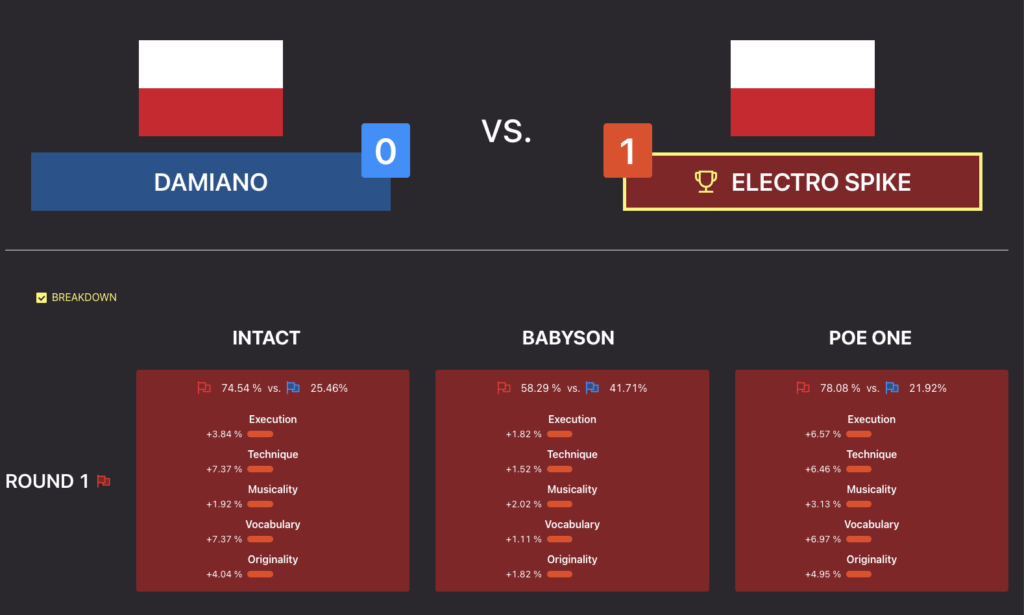 Gorzów Funkowo 2023 – Category: B-Boys 6-11 – Knockout - Damiano vs Electro Spike