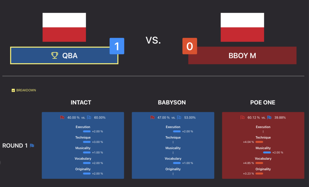 Gorzów Funkowo 2023 – Category: B-Boys 6-11 – Knockout - Qba vs M