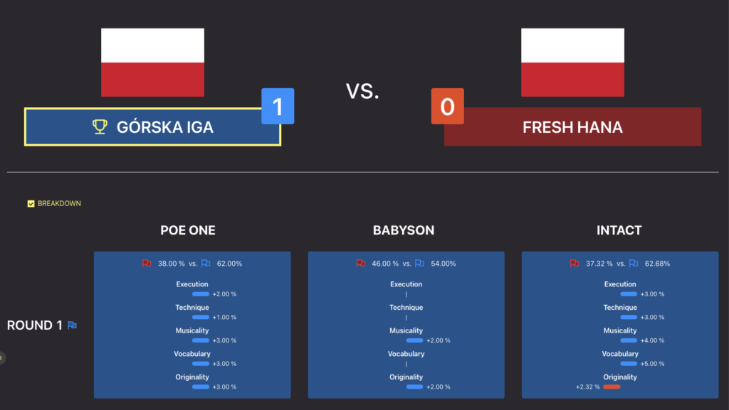 Gorzów Funkowo 2023 – Category: B-Girls 12-15 – Knockout  - Iga vs Fresh Hana