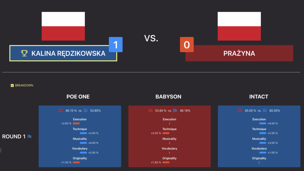 Gorzów Funkowo 2023 – Category: B-Girls 12-15 – Knockout - Kalina vs Prażyna