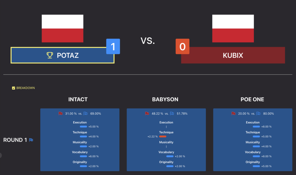 Gorzów Funkowo 2023 - Category: B-Boys 12-15 - Knockout - Potaz vs Kubix
